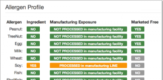 Example Allergence Allergen Profile