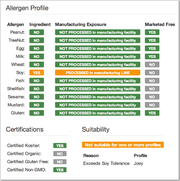 Example Allergence Profile