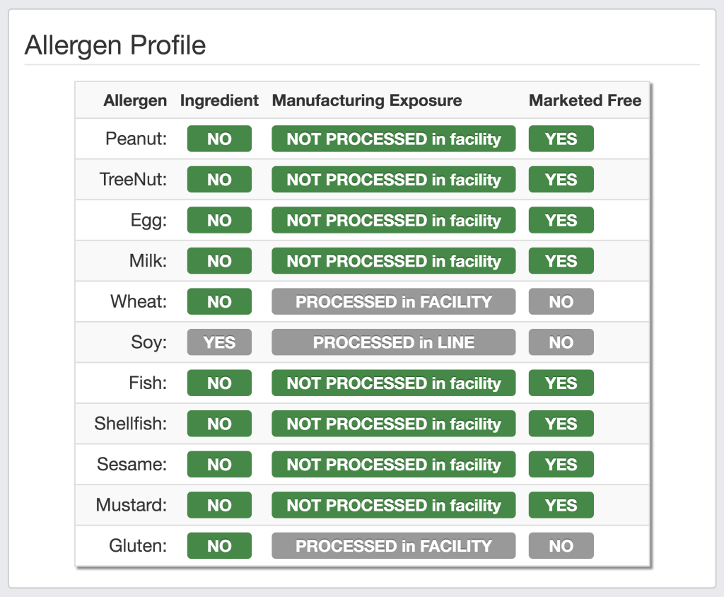 Allergence Allergen Profile