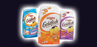 Goldfish Varieties