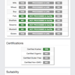 Allergence Profile