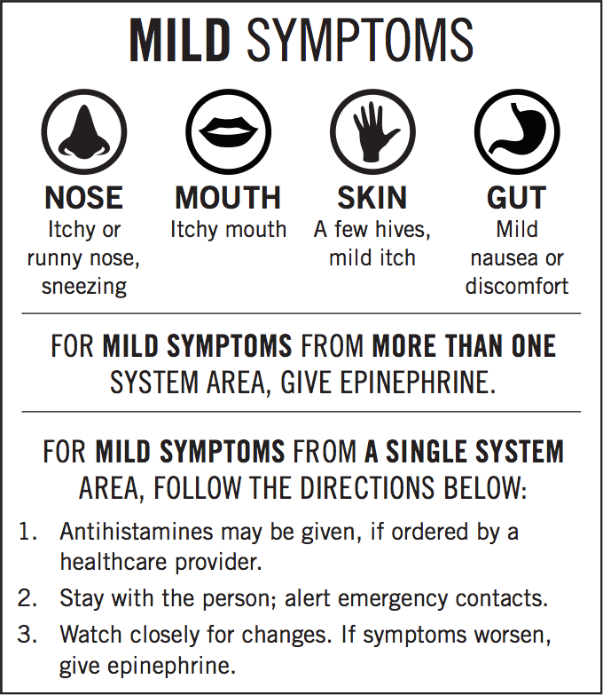Mild Symptoms