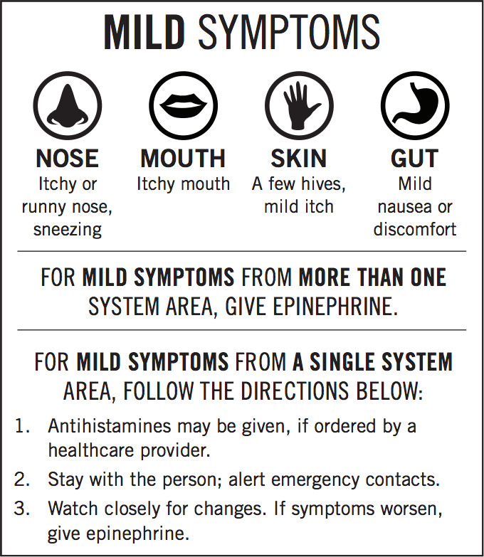 How to Determine Whether it’s Anaphylaxis | SnackSafely.com