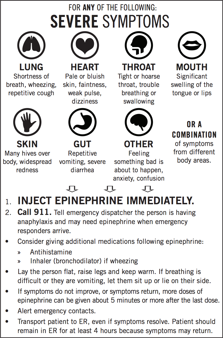 Severe Symptoms