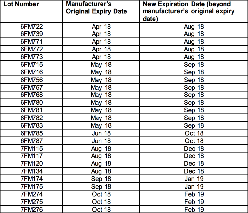 Pfizer Issues Statement Extending the Expiration Date for Select Lots