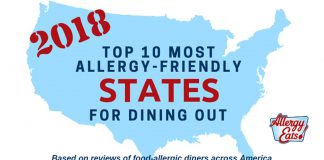 Allergy Eats Top States
