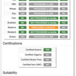 Example Allergence Guidance