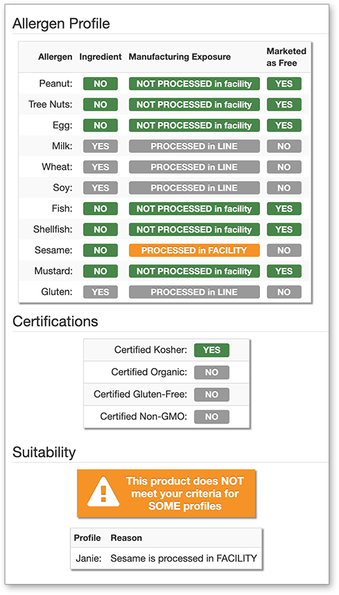 Example Allergence Guidance