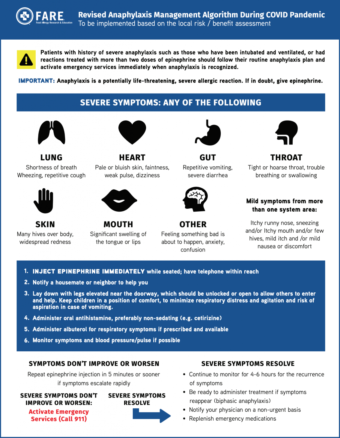 FARE Chief Medical Advisor Publishes New Guidance to Treat Patients ...