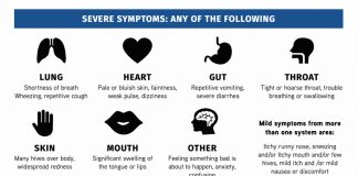 FARE's COVID-19 Guidance