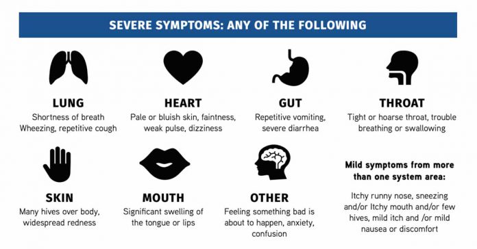 The Background For Fare’s New Guidance Regarding Anaphylaxis During The 