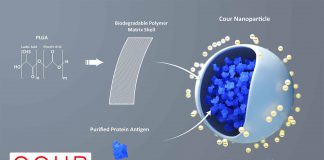 COUR Nanoparticle