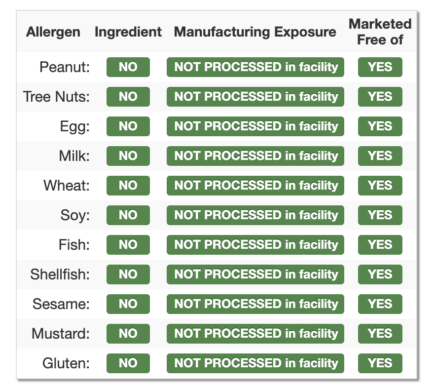 Allergence Manufacturing Exposure