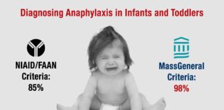 MassGeneral Anaphylaxis Criteria