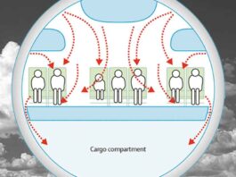 Aircraft Ventilation