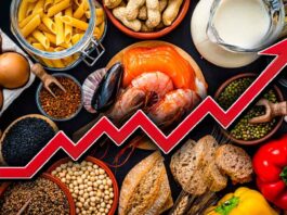 Food Allergy Prevalence