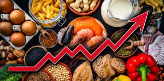 Food Allergy Prevalence