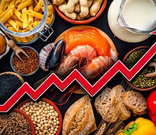 Food Allergy Prevalence