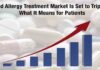 Food Allergy Treatment Market