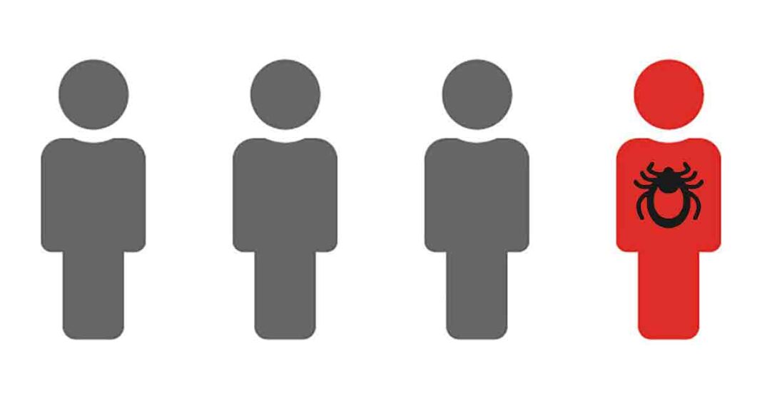 1-in-4